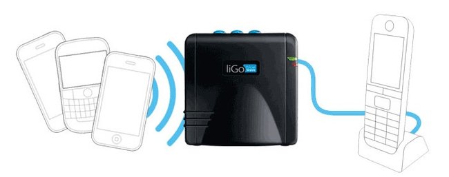 liGo-BlueWave-Telefon-Anschlusse