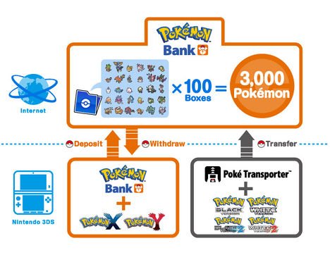 Pokémon Bank: Ab sofort in Europa erhältlich