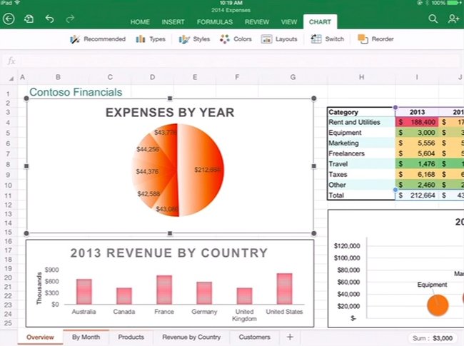 Microsoft Office für iPad: Excel