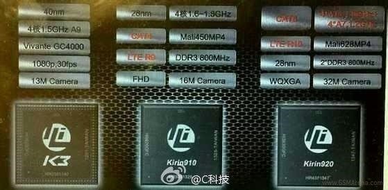 HiSilicon Kirin 920: Huaweis Octa-Core-Chip sticht Snapdragon 801 in Benchmark aus