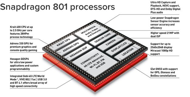 Qualcomm: Unterschiede zwischen Snapdragon 800 und Snapdragon 801 im Samsung Galaxy S5, Sony Xperia Z2 erklärt