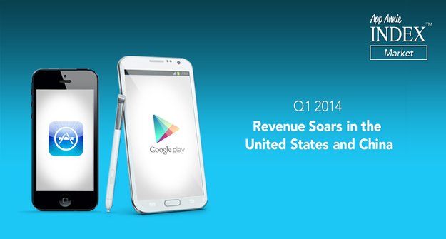 Android: Google mit mehr App-Downloads als Apple, Umsätze steigen auch