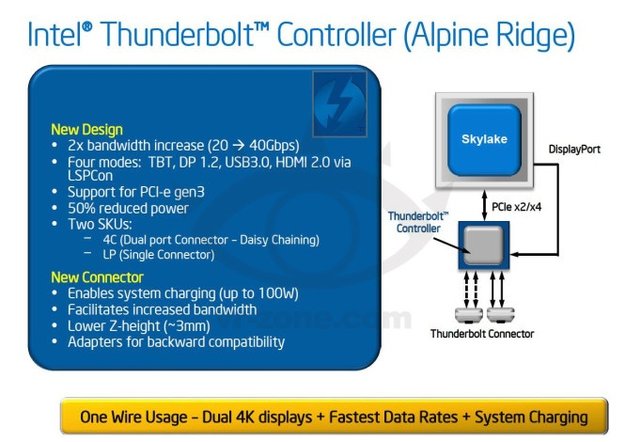 Thunderbolt 3: Neuer Anschluss und bis zu 40 Gigabit pro Sekunde