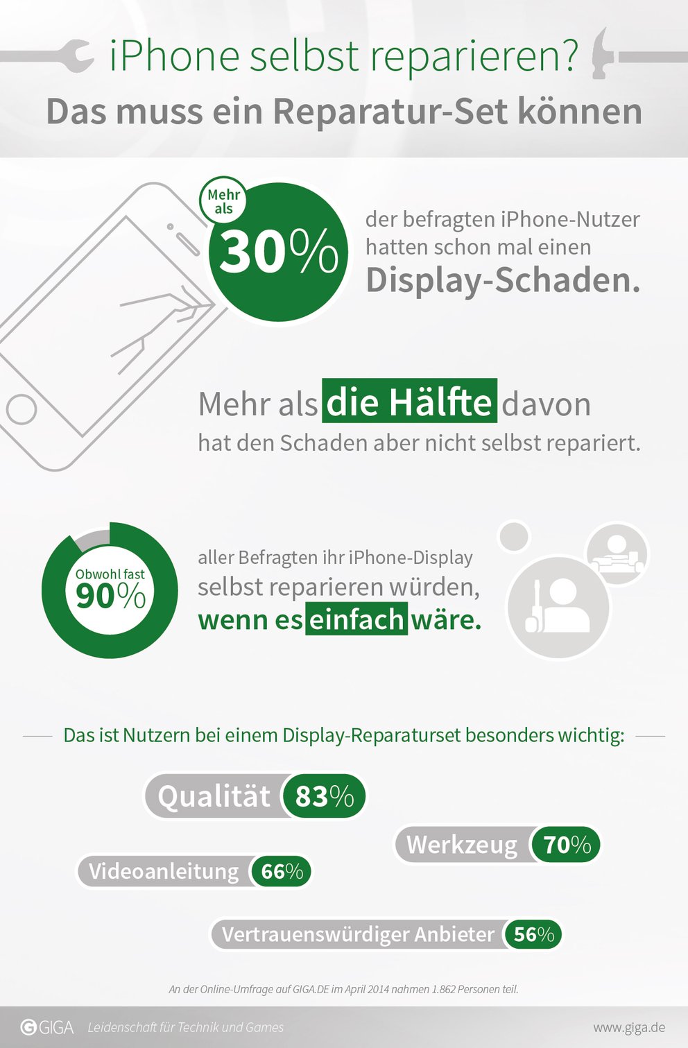 iPhone-Display-Umfrage_Infografik
