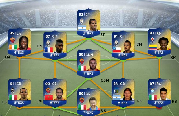FIFA 14 Ultimate Team: Team Of The Season - Ligue 1 und Serie A