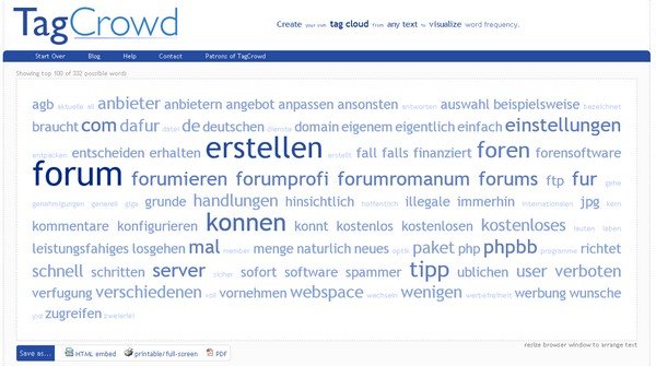 Die Word Cloud von TagCrowd ist einfach - sehr einfach