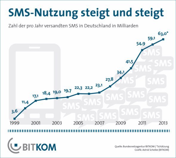 Whatsapp Konversationen Nerven