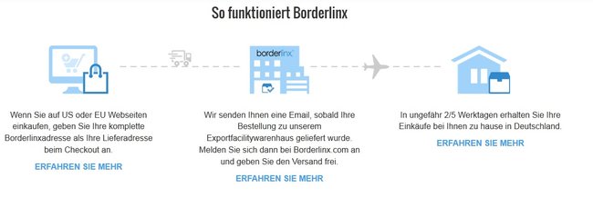 borderlinx-funktionen
