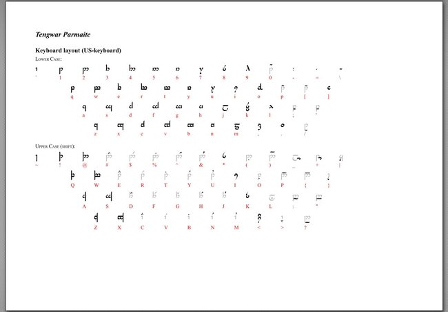 Die elbische Schrift Tengwar hat eine eigene Zeichenbelegung