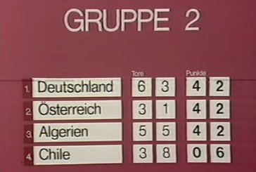 "Schande von Gijon" im Video: Der Fußball-Nichtangriffspakt von 1982