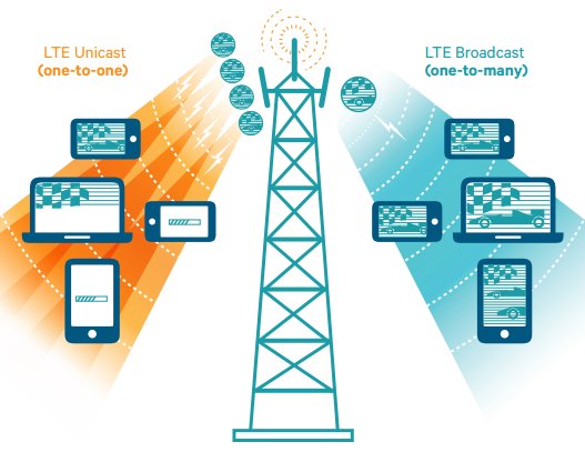 LTE-Broadcast-Infographics