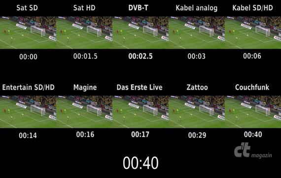 Streaming zur WM: So hinken Zattoo und Magine TV hinterher