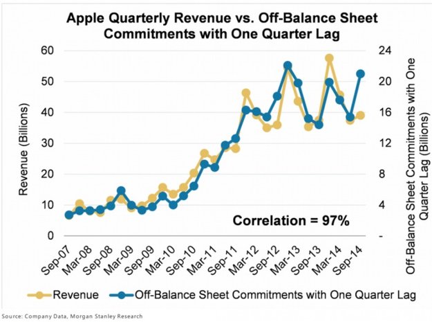 iWatch: Analystin sieht deutlichen Hinweis durch Apple-Investitionen