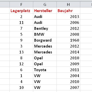 Nach dem einfachen Sortieren ist in der Excel-Tabelle nur eine Spalte geordnet