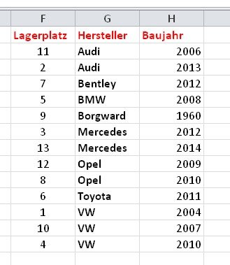 So soll das aussehen! Sortieren mit Excel über mehrere Spalten