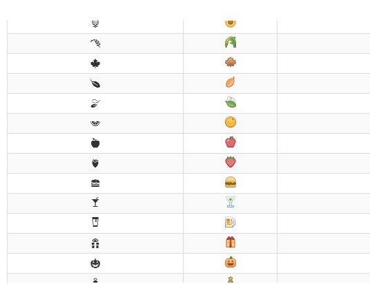 Diese Instagram Smileys lassen sich auch bei Facebook einsetzen