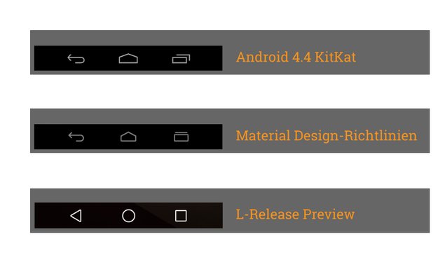 Android „L“-Release: Verwirrung um Design der Navigations-Buttons
