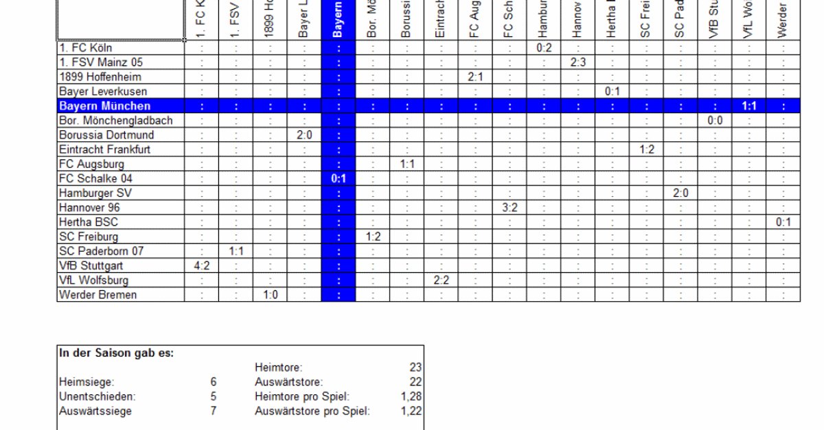 Bundesliga Tippspiel 2014 2015 Excel Download