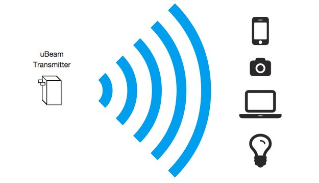 uBeam: Revolutionäre Technologie ermöglicht kabelloses Laden per Ultraschall – so bequem wie WLAN