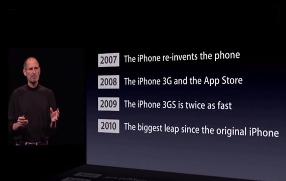 Höhepunkte aller iPhone-Vorstellungen im Video