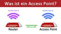 Was ist ein Access Point? Unterschied zum Repeater und APN – einfach erklärt