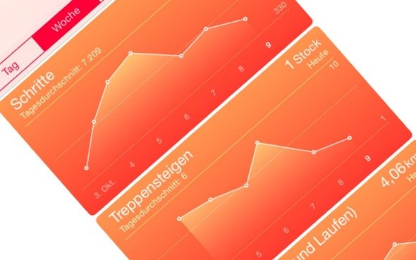 Health-App: Apple will Bug bei Blutzucker-Messung beheben