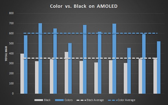 amoled-akkulaufzeit-farbe-schwarz