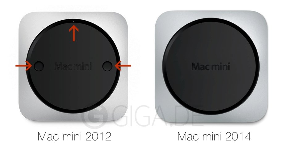 ram for mac mini 2014