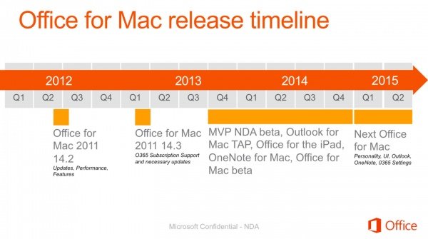 Neues Mac-Office: Erscheinungstermin offenbar Anfang 2015