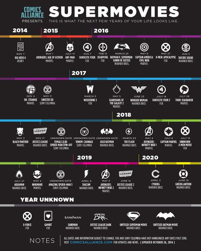 superhelden film liste 2020