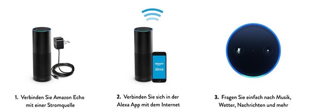 Amazon Echo Einrichten