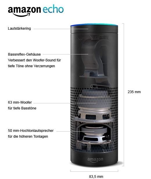 Amazon Echo Hardware