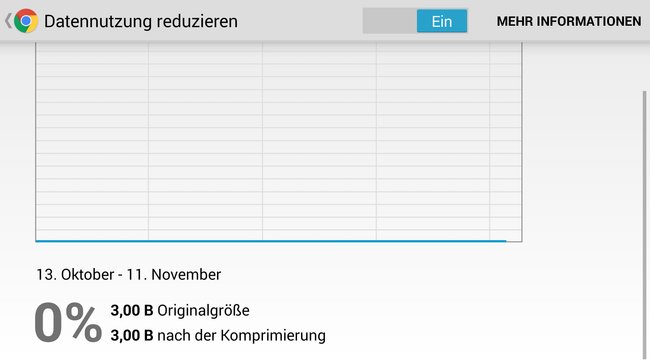 Daten sparen mit dem Chrome Browser