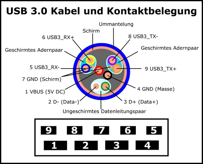 usb-3-steckerbelegung