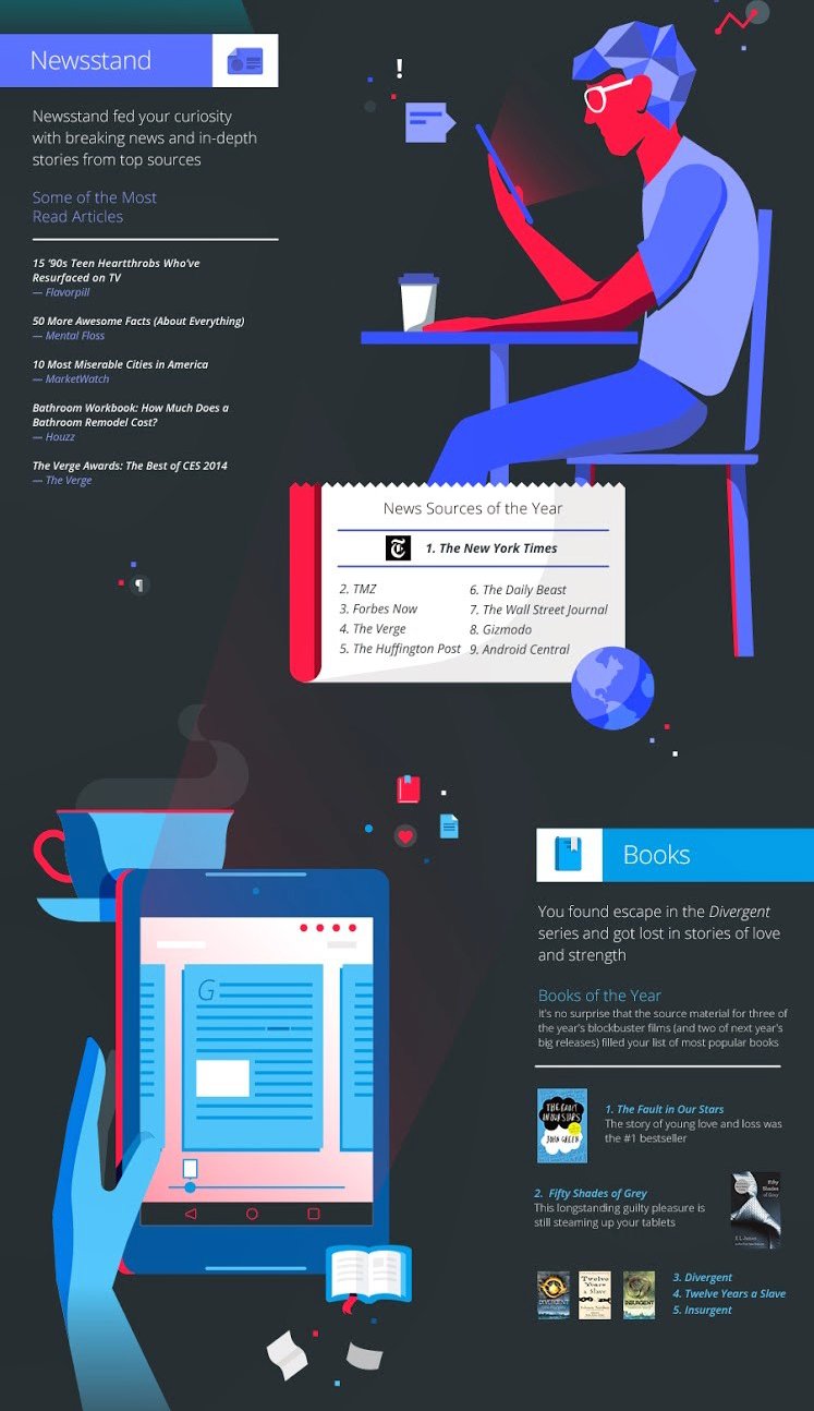 Learn More About Alexa