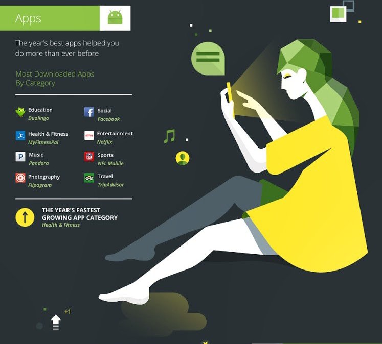 Google Play Music For Android Apk Download