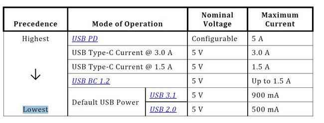 usb-spannung-power-delivery