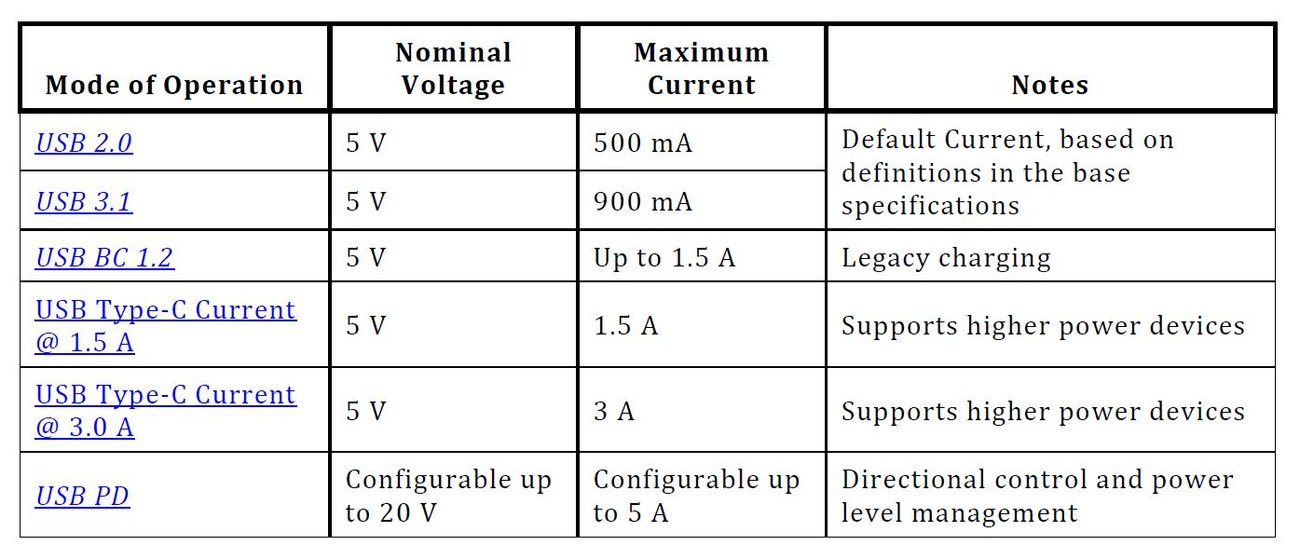 USB Strom und Spannung messen (Volt und Ampere) ganz einfach