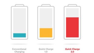 Quick Charge 2.0: Was ist das genau und wie funktioniert Qualcomms Schnellladetechnologie?