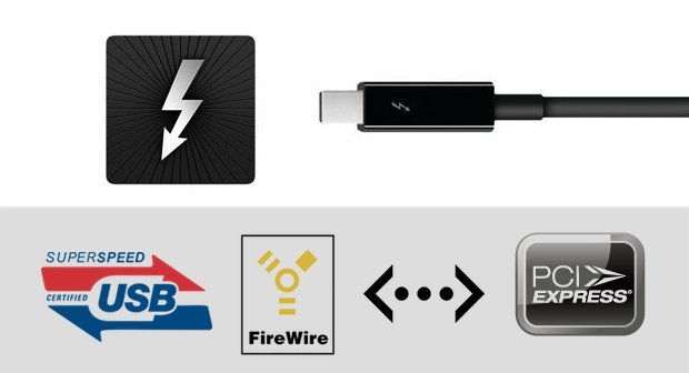 Thunderbolt: Adapter und Kabel für FireWire, USB 3.0, Ethernet etc. im Überblick