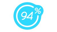 94 % (94 Prozent) für Android und iOS