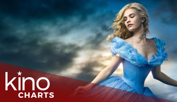 Kinocharts: Cinderella begeistert das Publikum