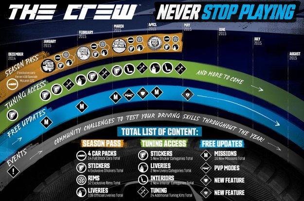 The Crew: Season Pass - Fahrzeug-Motto-Packs, Missionen, Sticker, Tuning-Kits und mehr