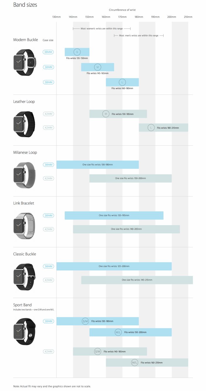 Apple Watch Größen-Guide: Findet eure optimale Armband-Länge heraus