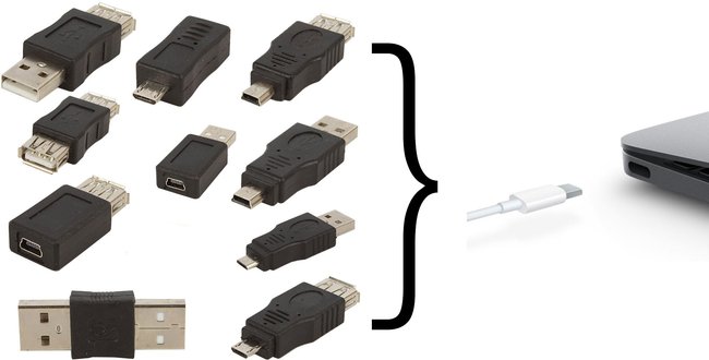 USB vs USB – leicht überspitzt