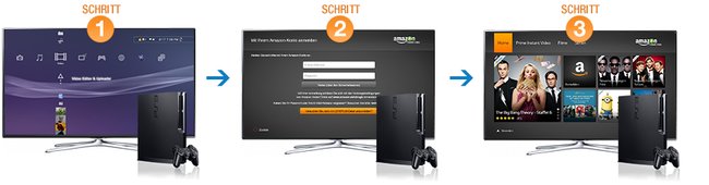 amazon-prime-ps3-einrichten