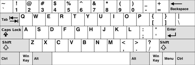 Mit der amerikanischen Tastatur lässt sich fast ausschließlich Englisch schreiben.