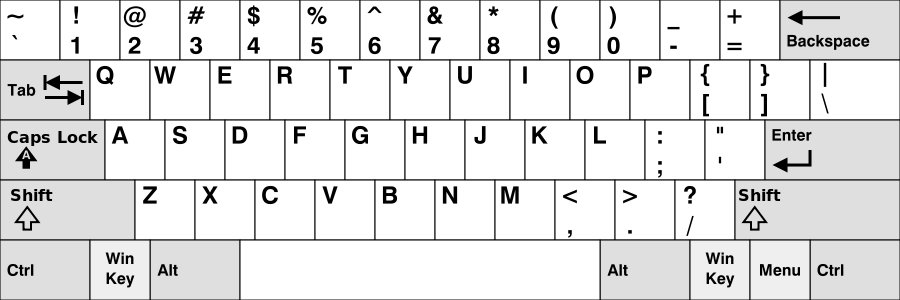 Tastatur Z Und Y Vertauscht