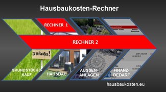 Baukosten-Rechner 2015 für Excel