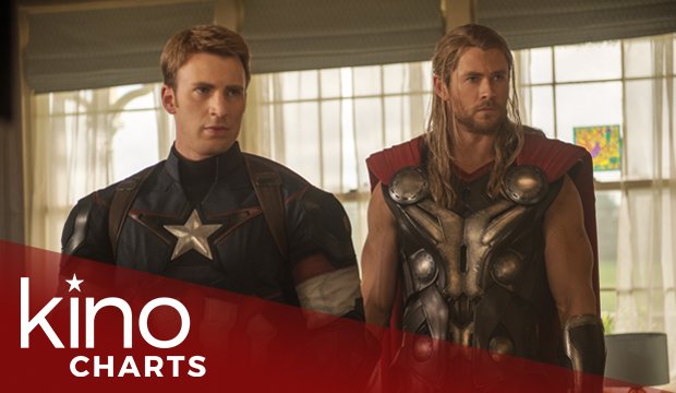 Kinocharts: Avengers 2 trotzt der schwachen Konkurrenz